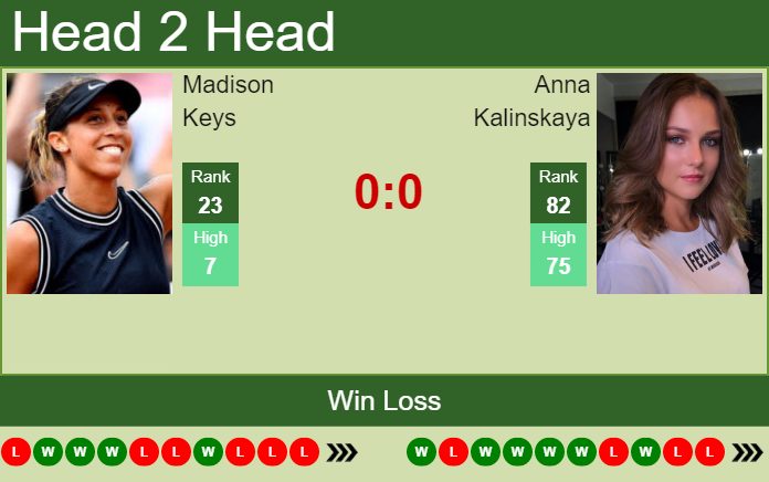 Prediction and head to head Madison Keys vs. Anna Kalinskaya