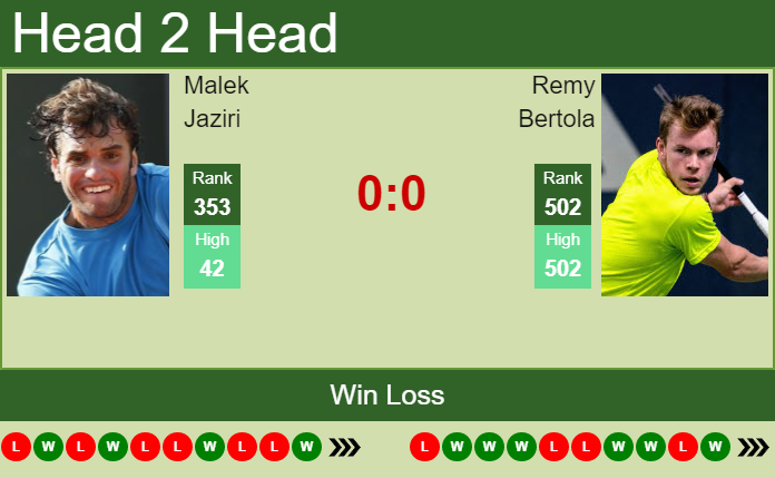 Prediction And Head To Head Malek Jaziri Vs. Remy Bertola Igvdwgn7jg Prediction and head to head Malek Jaziri vs. Remy Bertola