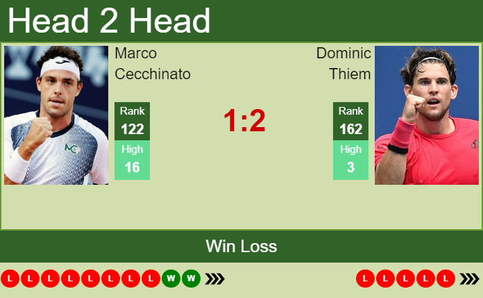 Dominic Thiem vs. Marco Cecchinato Gonet Geneva Open