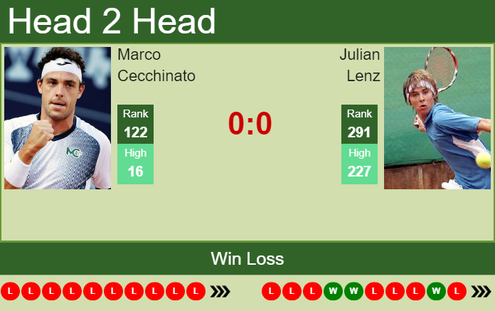 Prediction and head to head Marco Cecchinato vs. Julian Lenz