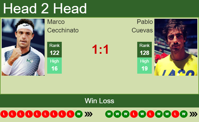 Prediction And Head To Head Marco Cecchinato Vs. Pablo Cuevas Stotfde47q Prediction and head to head Marco Cecchinato vs. Pablo Cuevas