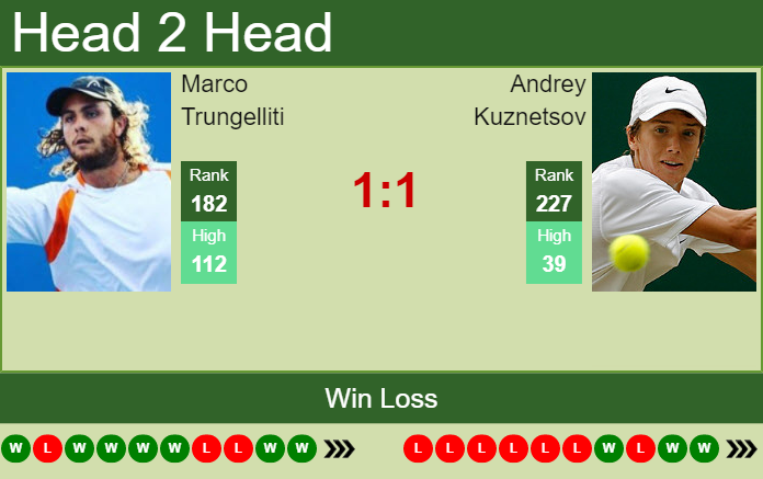 Prediction And Head To Head Marco Trungelliti Vs. Andrey Kuznetsov Hrxnmuatas Prediction and head to head Marco Trungelliti vs. Andrey Kuznetsov