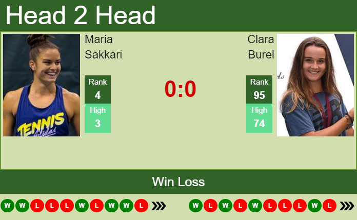 Maria Sakkari vs. Clara Burel French Open
