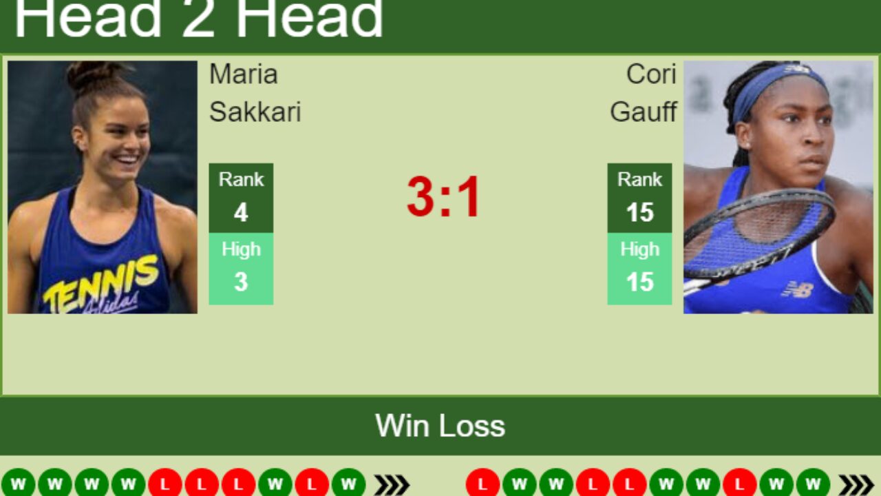 H2H, PREDICTION Maria Sakkari vs Cori Gauff Rome odds, preview, pick - Tennis Tonic
