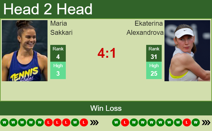 Maria Sakkari vs. Ekaterina Alexandrova Internazionali BNL d'Italia