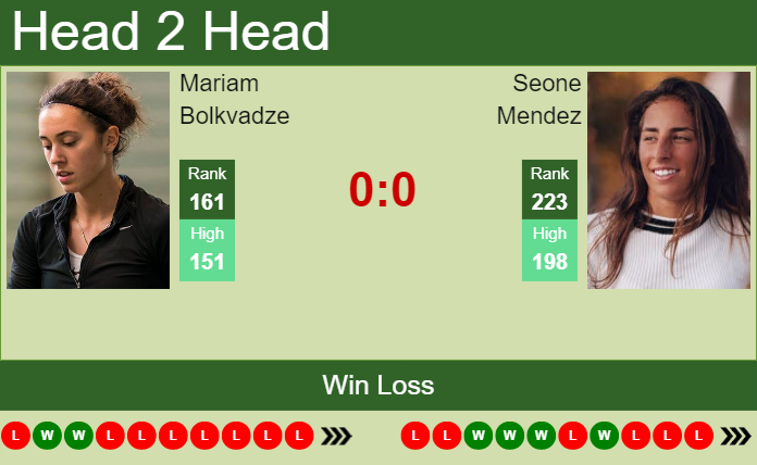 Prediction and head to head Mariam Bolkvadze vs. Seone Mendez