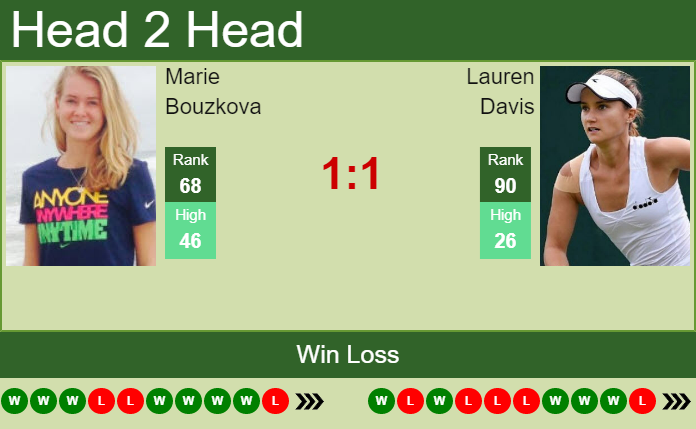 Marie Bouzkova vs. Lauren Davis French Open