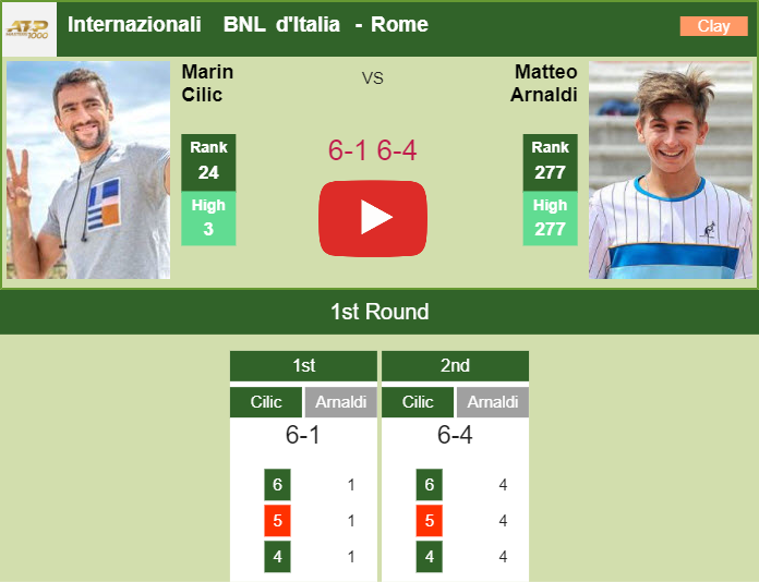 Prediction and head to head Marin Cilic vs. Matteo Arnaldi