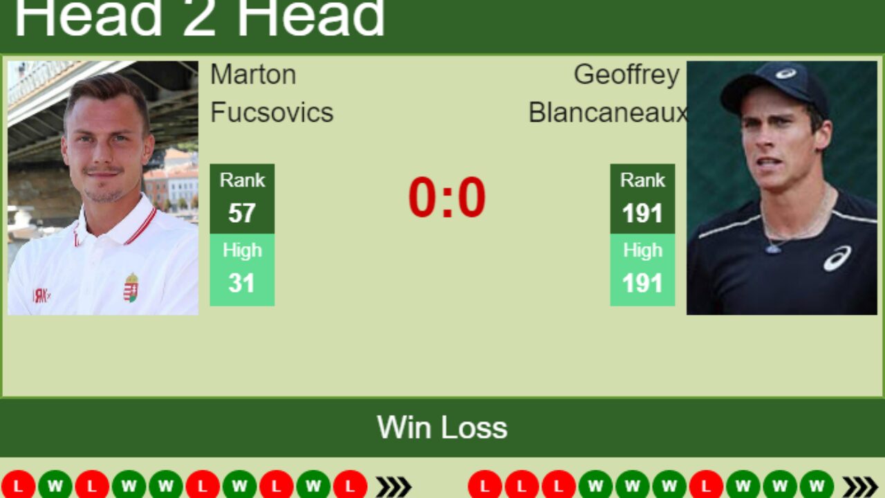 H2H, PREDICTION Marton Fucsovics vs Geoffrey Blancaneaux French Open odds, preview, pick - Tennis Tonic