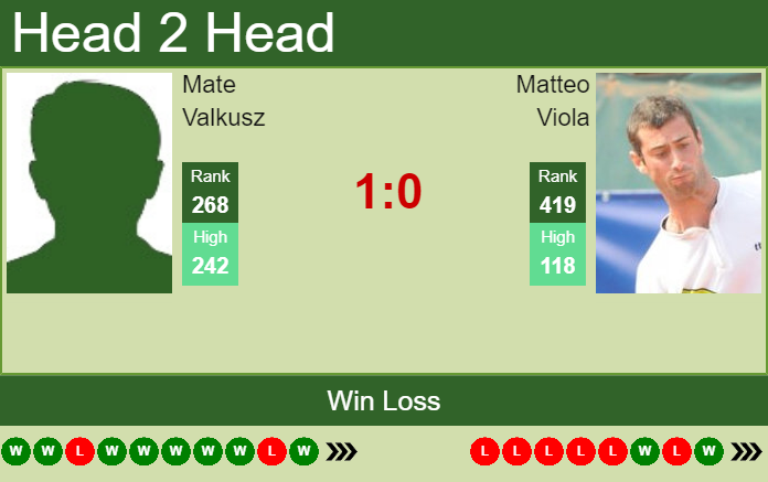 Prediction and head to head Mate Valkusz vs. Matteo Viola