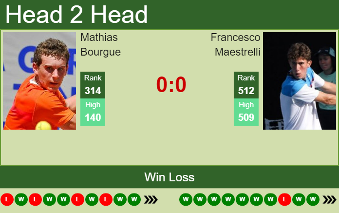 Prediction And Head To Head Mathias Bourgue Vs. Francesco Maestrelli Nqy6jfqkas Prediction and head to head Mathias Bourgue vs. Francesco Maestrelli