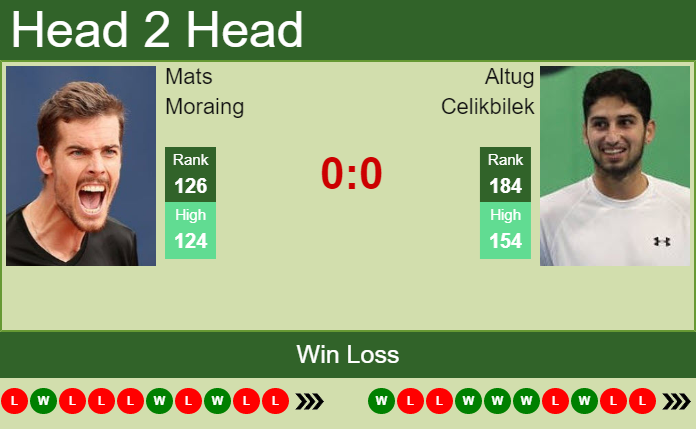 Prediction And Head To Head Mats Moraing Vs. Altug Celikbilek 76vvpbg0ri Prediction and head to head Mats Moraing vs. Altug Celikbilek