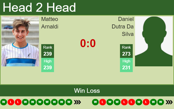 Prediction And Head To Head Matteo Arnaldi Vs. Daniel Dutra Da Silva Fhp8uvu6s7 Prediction and head to head Matteo Arnaldi vs. Daniel Dutra Da Silva