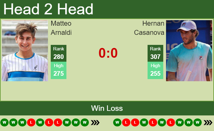 Prediction And Head To Head Matteo Arnaldi Vs. Hernan Casanova Aahfa0p0ib Prediction and head to head Matteo Arnaldi vs. Hernan Casanova