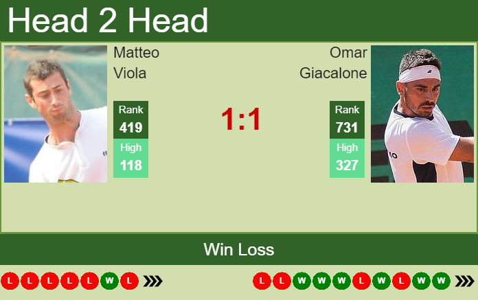 Prediction and head to head Matteo Viola vs. Omar Giacalone