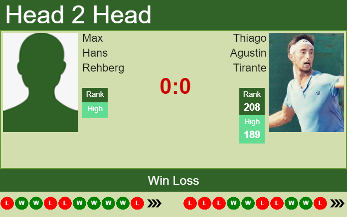 Prediction and head to head Max Hans Rehberg vs. Thiago Agustin Tirante