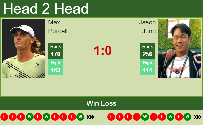 Prediction And Head To Head Max Purcell Vs. Jason Jung Gbo5miirx0 Prediction and head to head Max Purcell vs. Jason Jung