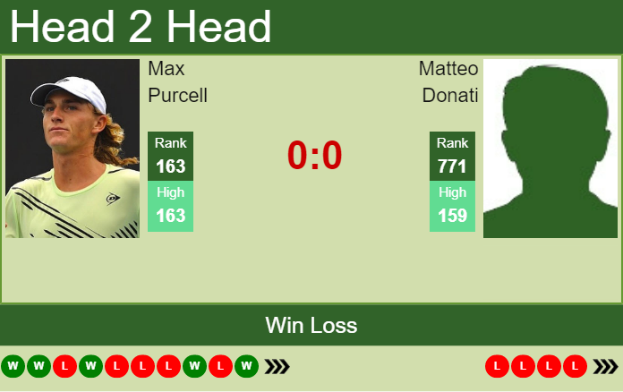 H2H, PREDICTION Max Purcell vs Matteo Donati | Prague 2 Challenger odds, preview, pick Prediction and head to head Max Purcell vs. Matteo Donati