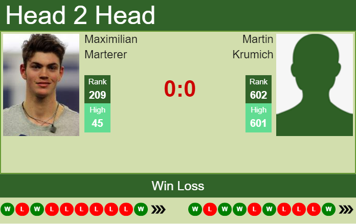 Prediction And Head To Head Maximilian Marterer Vs. Martin Krumich Aonpeuixjb Prediction and head to head Maximilian Marterer vs. Martin Krumich