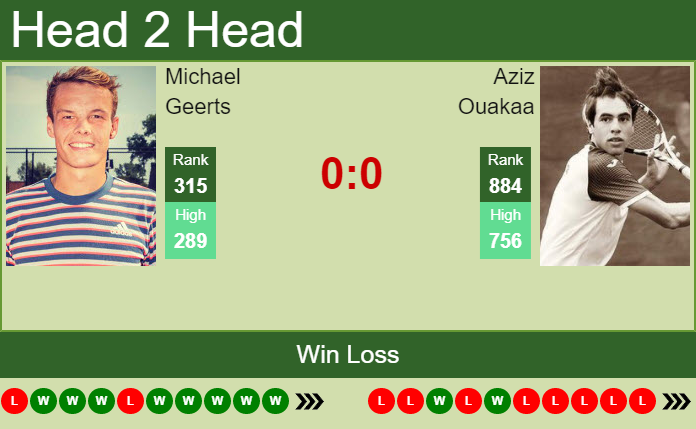 Prediction and head to head Michael Geerts vs. Aziz Ouakaa