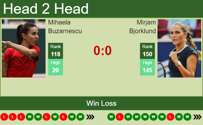 Prediction and head to head Mihaela Buzarnescu vs. Mirjam Bjorklund