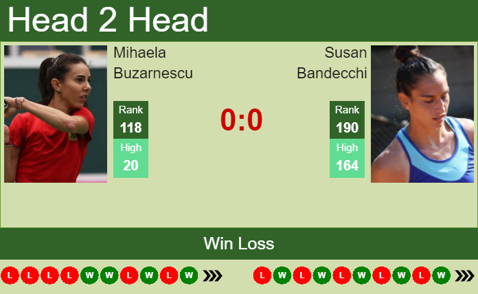 Prediction and head to head Mihaela Buzarnescu vs. Susan Bandecchi