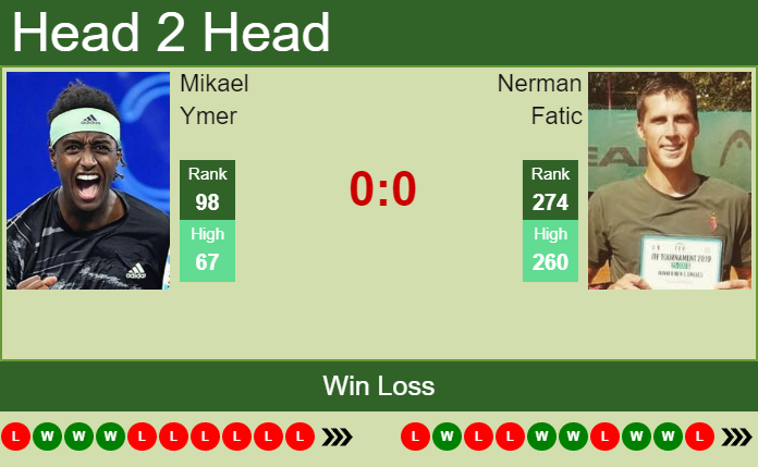 Prediction And Head To Head Mikael Ymer Vs. Nerman Fatic Ouvjddzlnn Prediction and head to head Mikael Ymer vs. Nerman Fatic