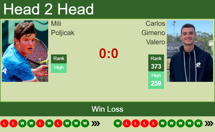 Prediction and head to head Mili Poljicak vs. Carlos Gimeno Valero