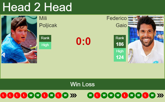 Prediction and head to head Mili Poljicak vs. Federico Gaio