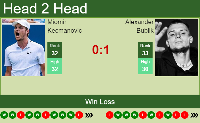 Prediction and head to head Miomir Kecmanovic vs. Alexander Bublik