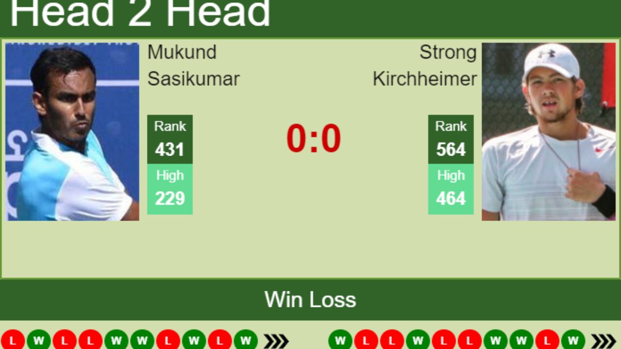 H2H, PREDICTION Mukund Sasikumar vs Strong Kirchheimer Little Rock Challenger odds, preview, pick - Tennis Tonic