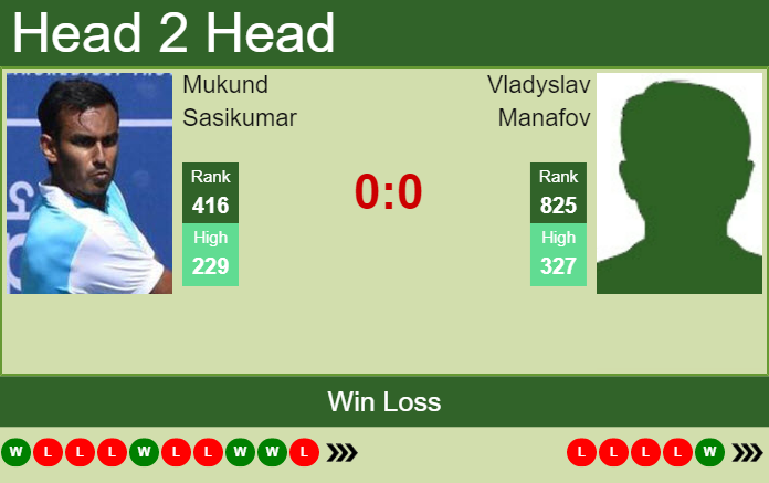 Prediction and head to head Mukund Sasikumar vs. Vladyslav Manafov