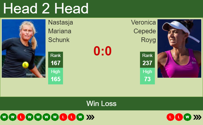 Prediction and head to head Nastasja Mariana Schunk vs. Veronica Cepede Royg