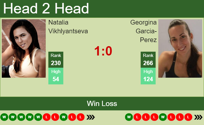 Prediction and head to head Natalia Vikhlyantseva vs. Georgina Garcia-Perez