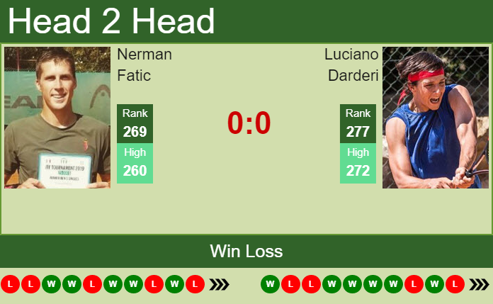 Prediction and head to head Nerman Fatic vs. Luciano Darderi