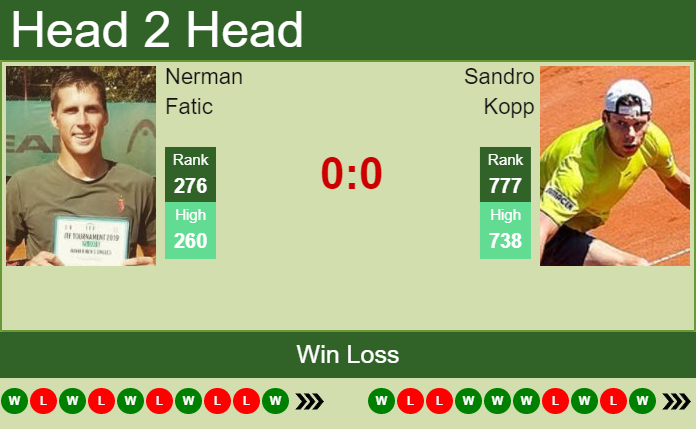 Prediction And Head To Head Nerman Fatic Vs. Sandro Kopp Qoi7tjwlrh Prediction and head to head Nerman Fatic vs. Sandro Kopp