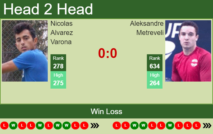 Prediction and head to head Nicolas Alvarez Varona vs. Aleksandre Metreveli