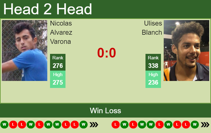 Prediction And Head To Head Nicolas Alvarez Varona Vs. Ulises Blanch Sqsoaoyuyx Prediction and head to head Nicolas Alvarez Varona vs. Ulises Blanch