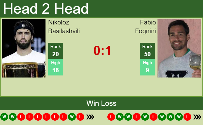 Nikoloz Basilashvili vs. Fabio Fognini Mutua Madrid Open