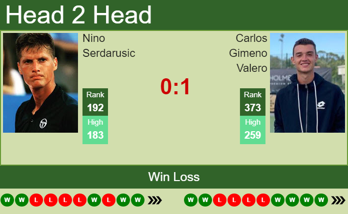 Prediction and head to head Nino Serdarusic vs. Carlos Gimeno Valero