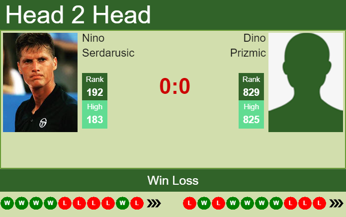 Prediction and head to head Nino Serdarusic vs. Dino Prizmic