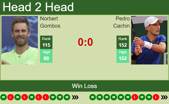 Norbert Gombos vs. Pedro Cachin French Open