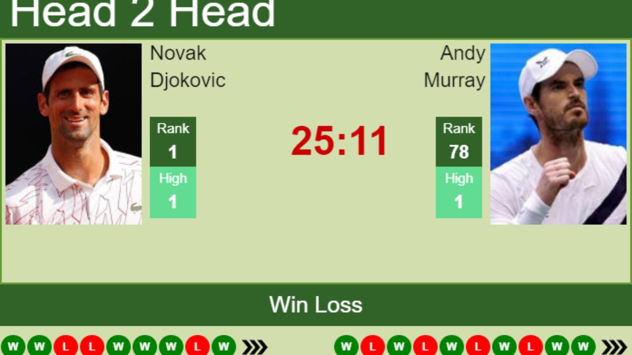Djokovic vs murray betting odds nhl draftkings cheat sheet tonight