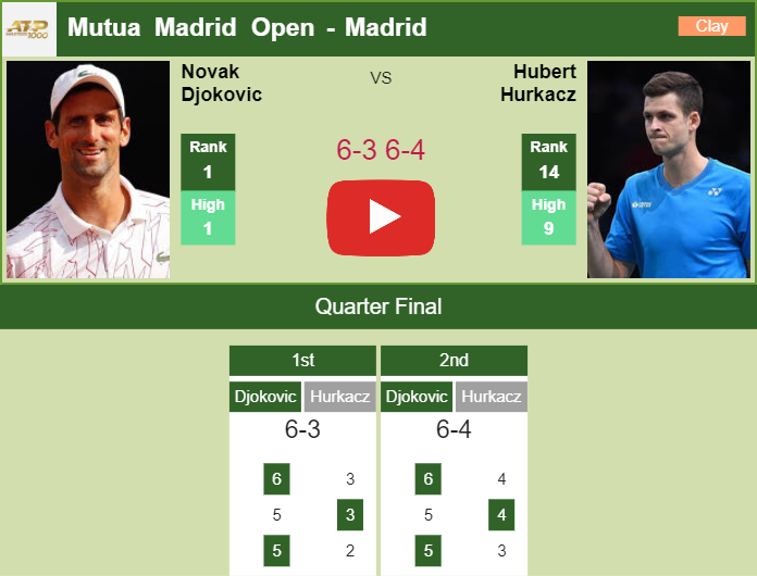 Prediction And Head To Head Novak Djokovic Vs. Hubert Hurkacz Hiogqccsnc Prediction and head to head Novak Djokovic vs. Hubert Hurkacz