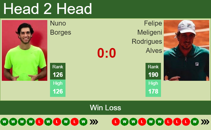 Prediction And Head To Head Nuno Borges Vs. Felipe Meligeni Rodrigues Alves Jnreniupng Prediction and head to head Nuno Borges vs. Felipe Meligeni Rodrigues Alves