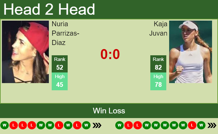 Prediction and head to head Nuria Parrizas-Diaz vs. Kaja Juvan