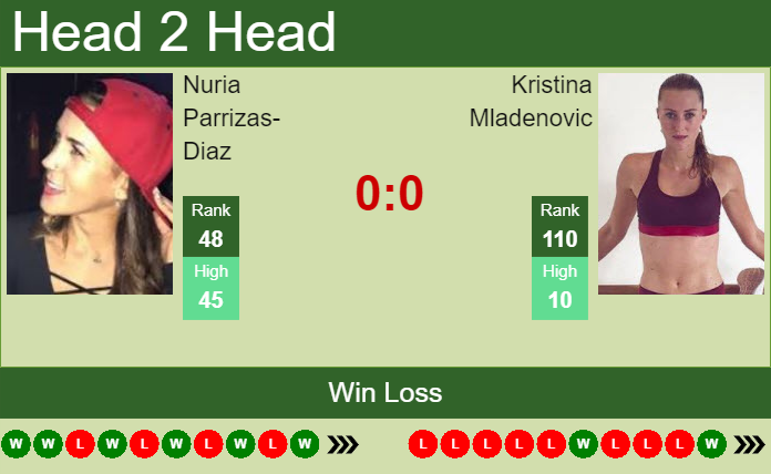 Prediction and head to head Nuria Parrizas-Diaz vs. Kristina Mladenovic