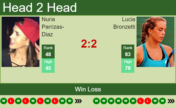 Lucia Bronzetti vs. Nuria Parrizas-Diaz Grand Prix De SAR La Princesse Lalla Meryem