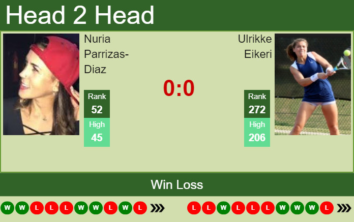 Prediction and head to head Nuria Parrizas-Diaz vs. Ulrikke Eikeri