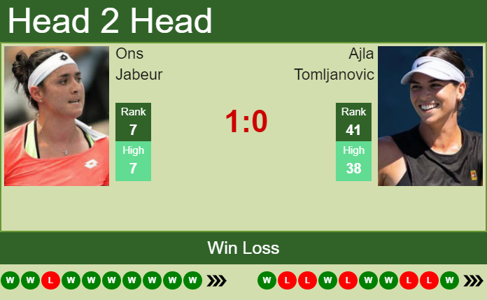 Prediction and head to head Ons Jabeur vs. Ajla Tomljanovic
